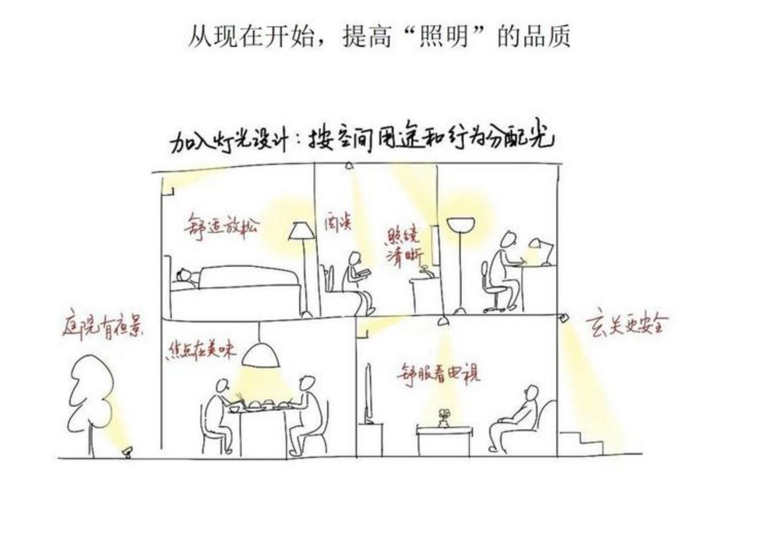 別墅住宅燈光設(shè)計(jì)+室內(nèi)空間“光”應(yīng)用丨PPT（可編輯）..